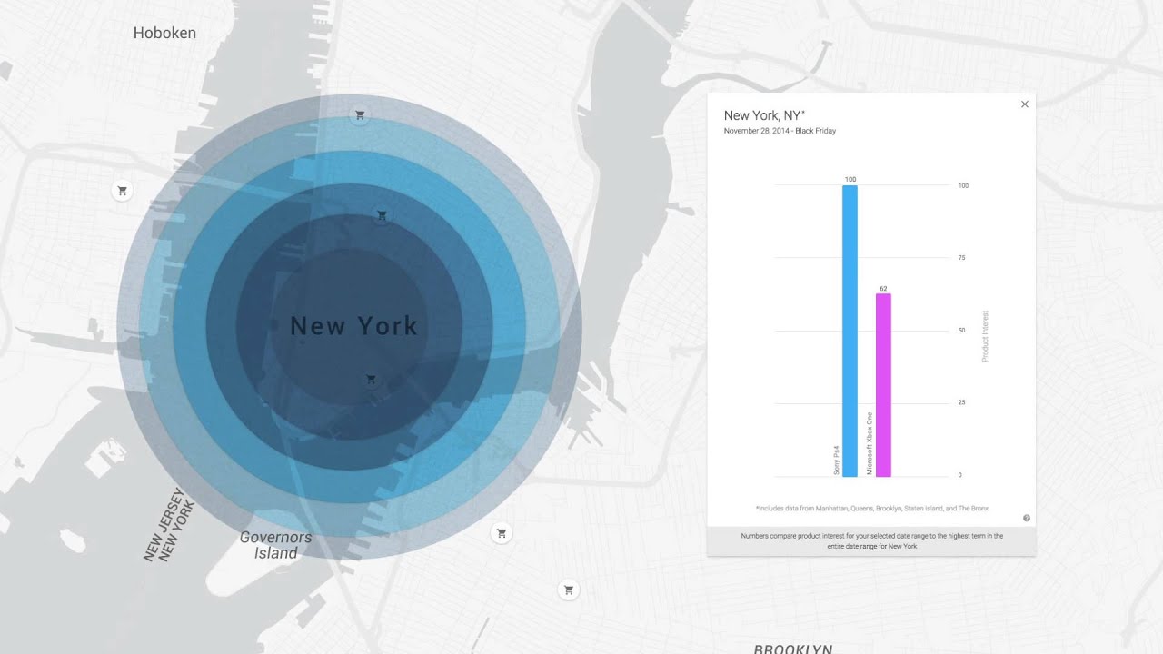 Shopping Insights Beta